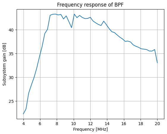 Measured input subsystem gain against RF frequency, peaking near 43 dB between 7 and 12 MHz